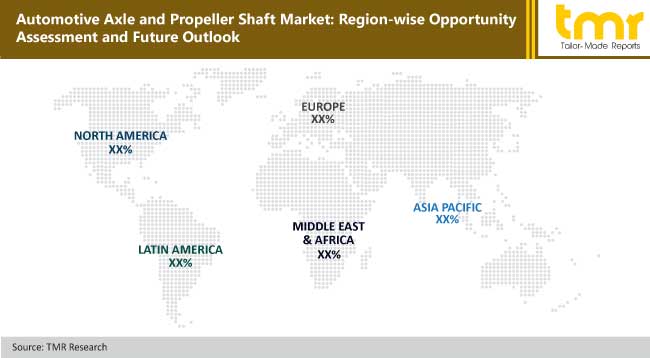 Automotive Axle and Propeller Shaft Market