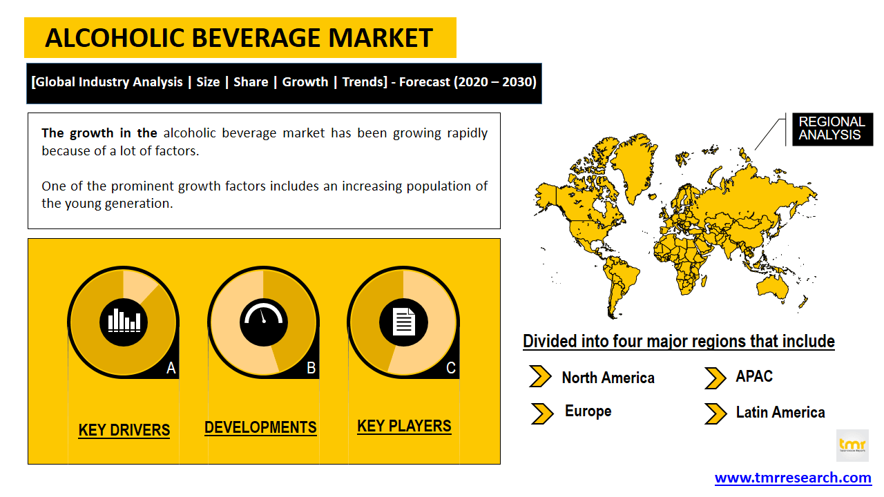 alcoholic beverage market