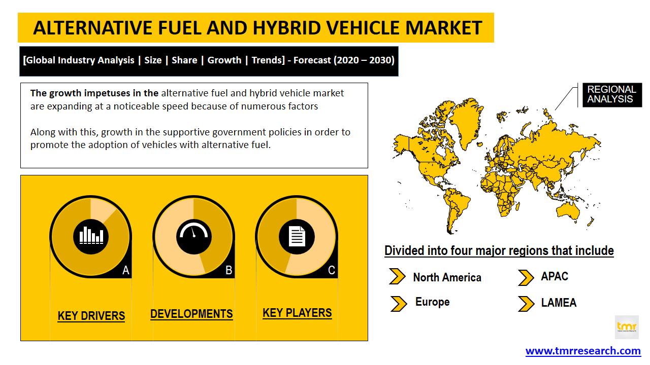 alternative fuel and hybrid vehicle market