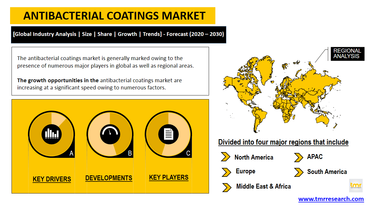 antibacterial coatings market