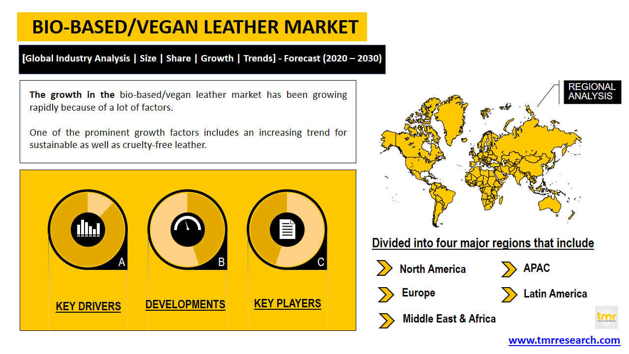 bio-based/vegan leather market