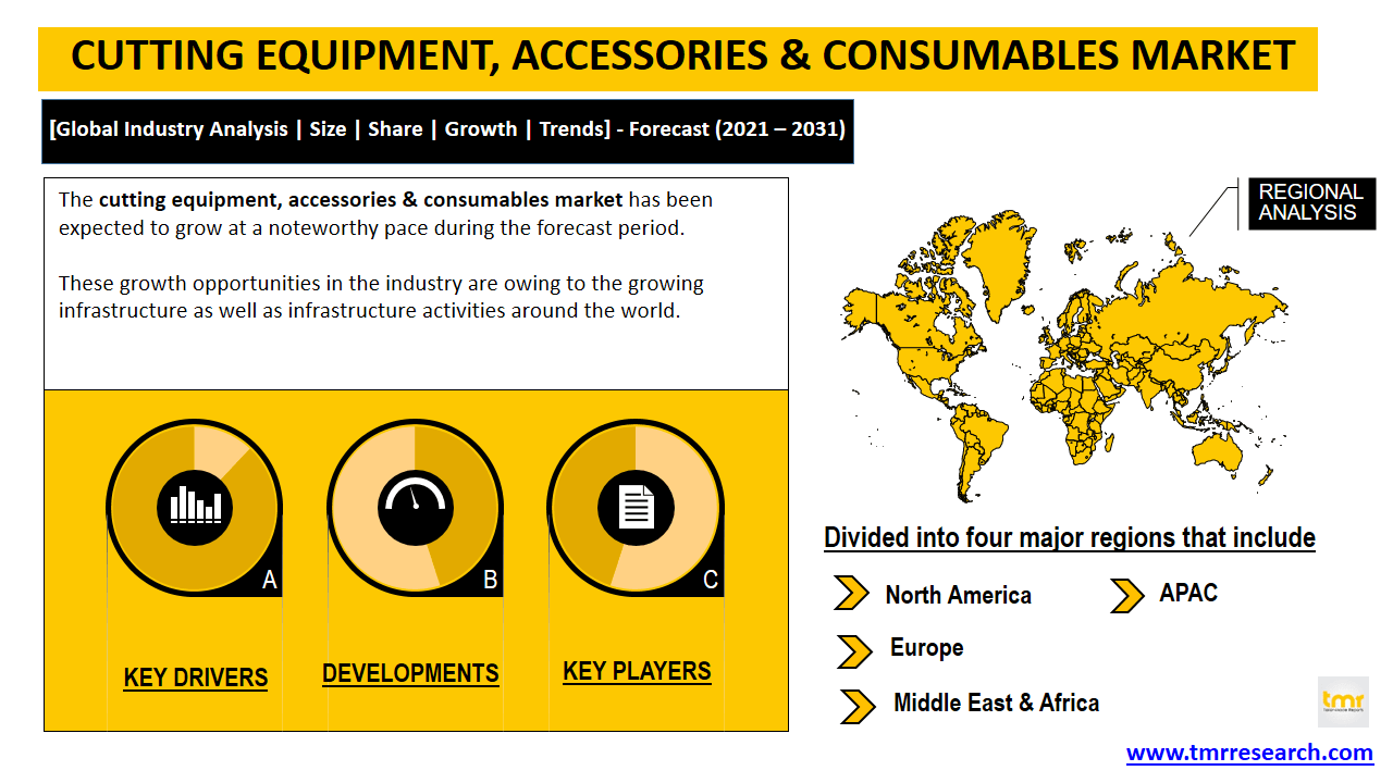cutting equipment accessories and consumables market