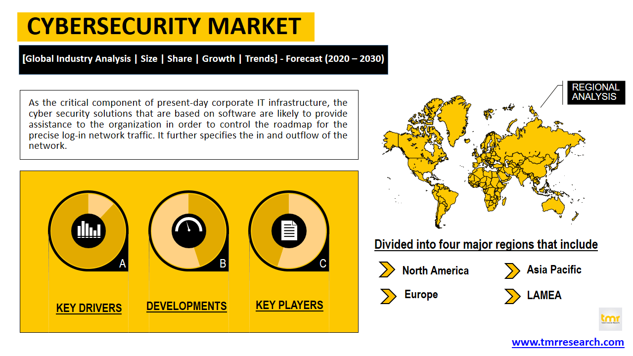 cybersecurity market