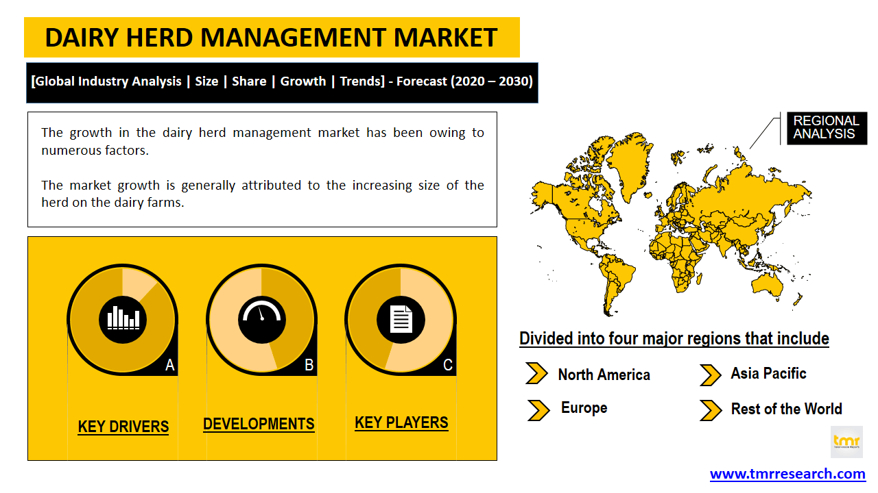 dairy herd management market