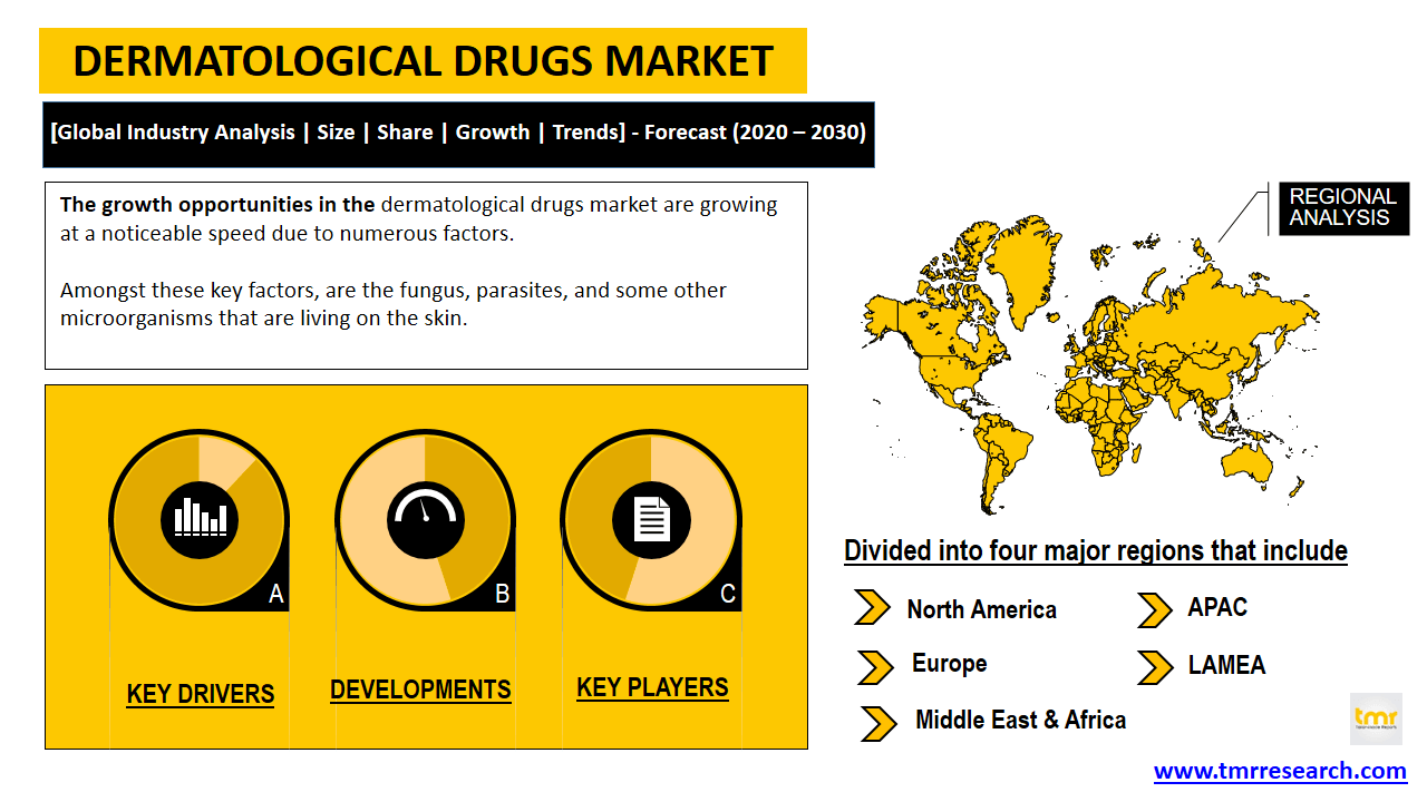 dermatological drugs market