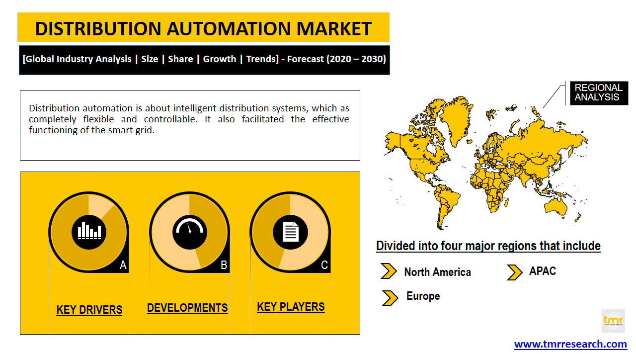 distribution automation market