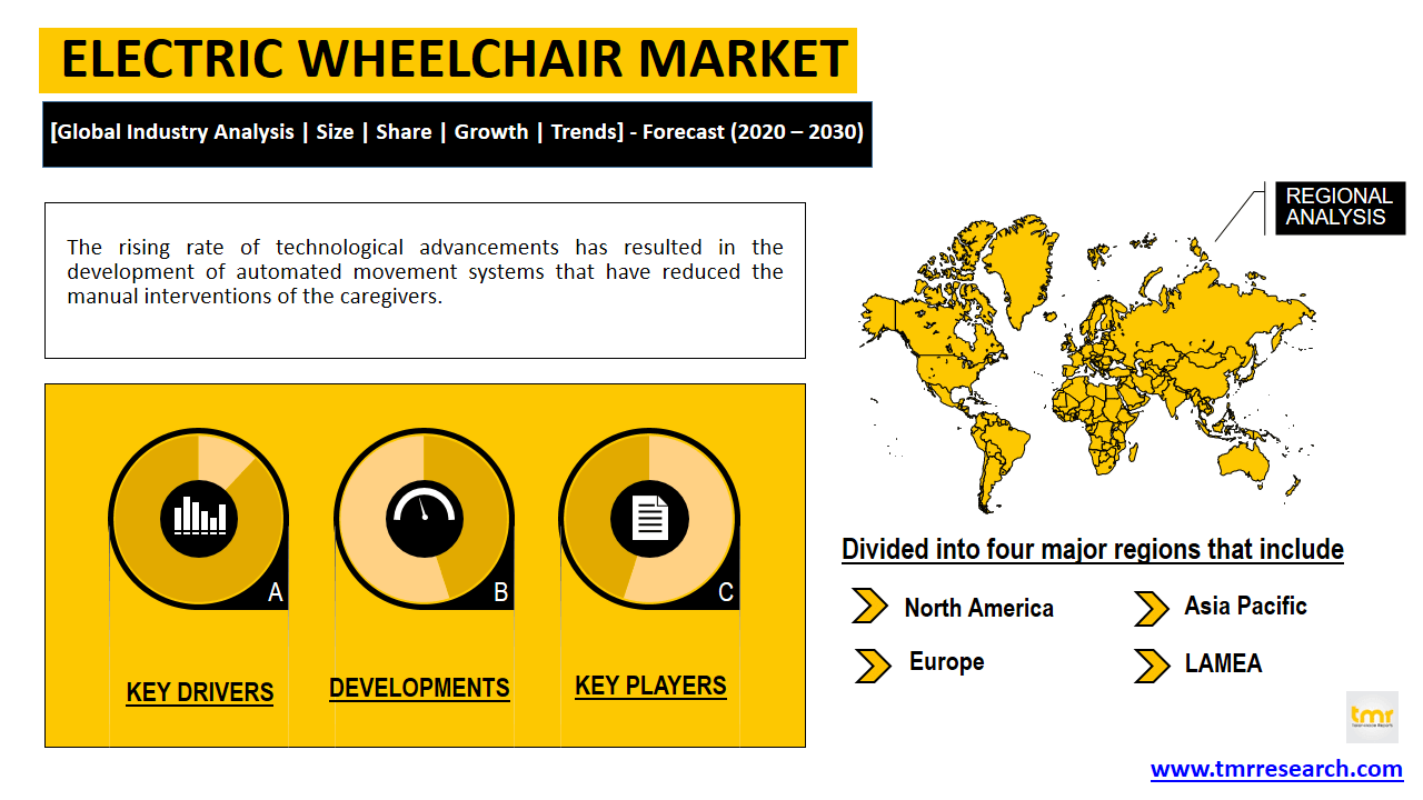 electric wheelchair market