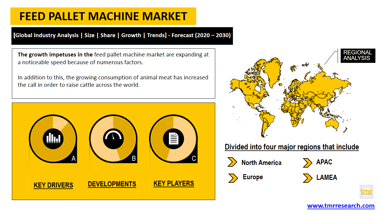 feed pallet machine market