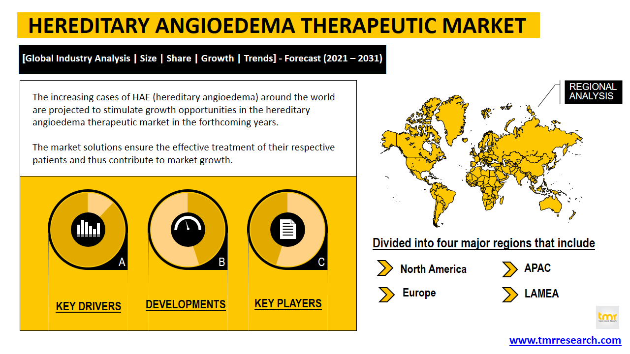 hereditary angioedema therapeutic market
