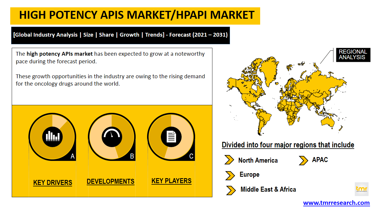 high potency apis market/hpapi market