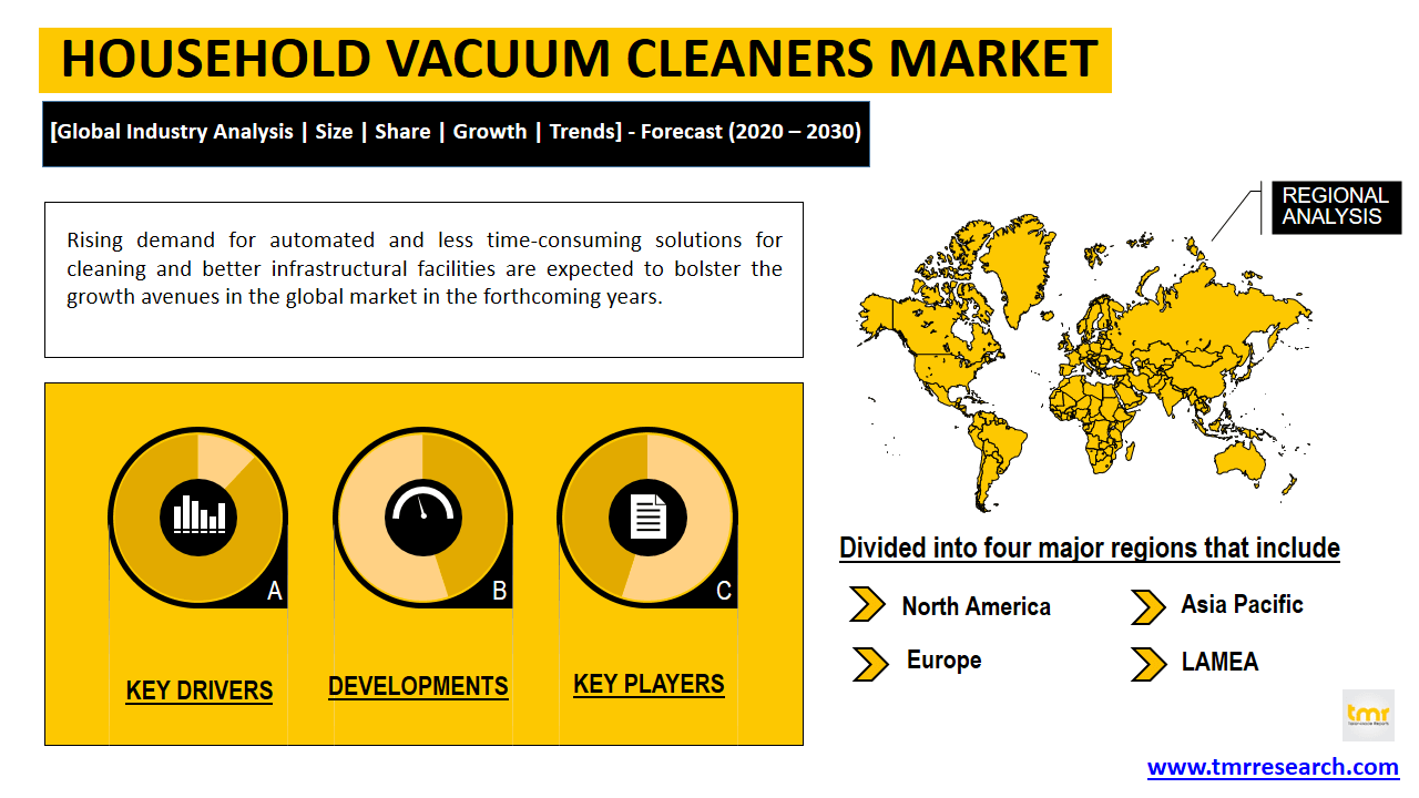 household vacuum cleaners market