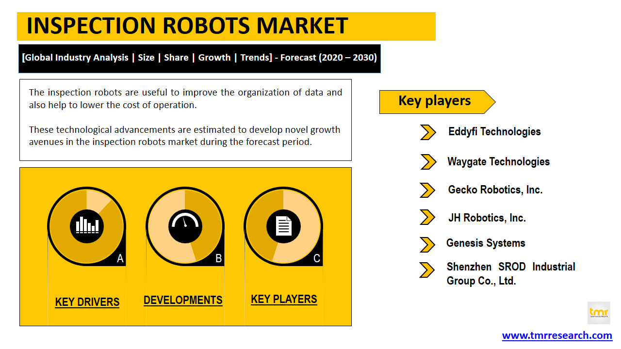 inspection robots market