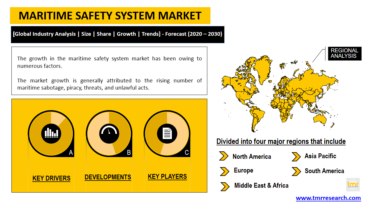 maritime safety system market