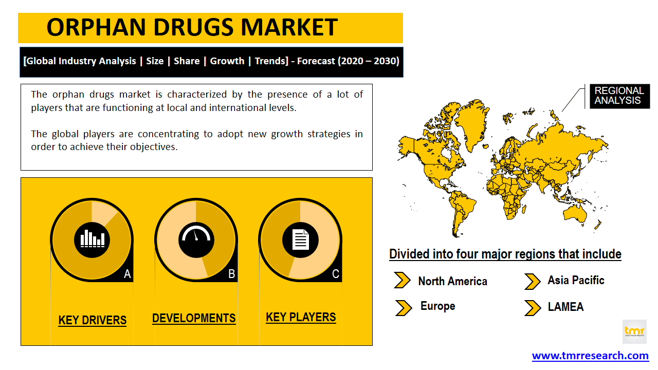 orphan drugs market