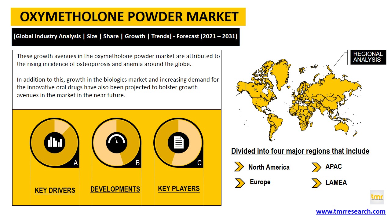 oxymetholone powder market