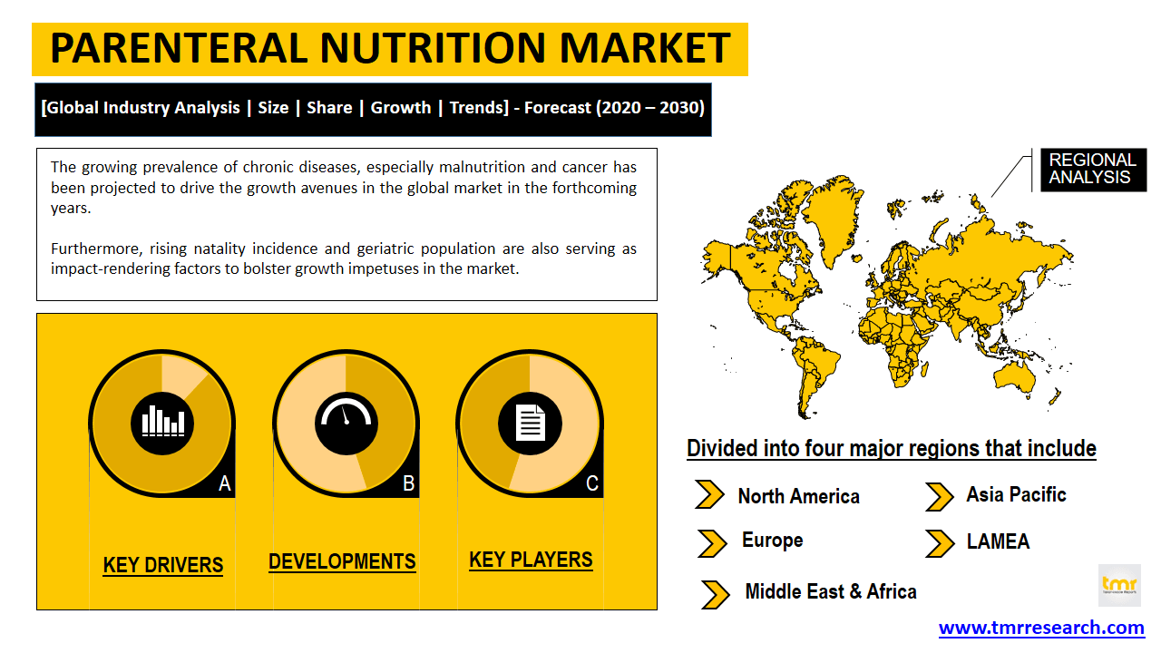 parenteral nutrition market