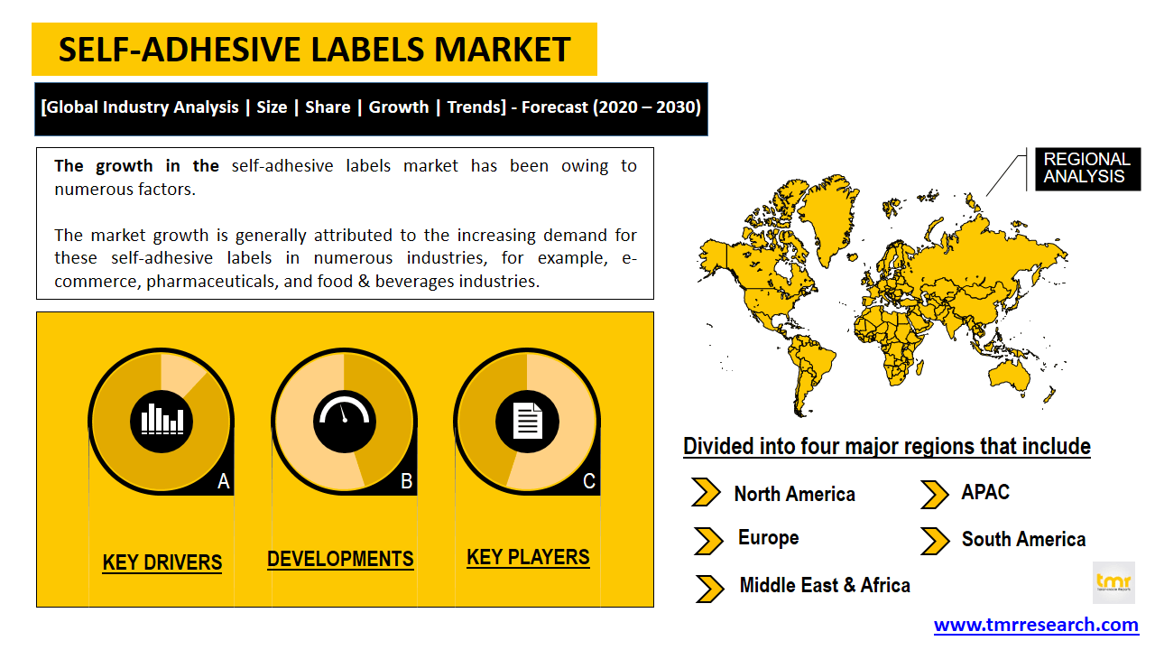 self-adhesive labels market