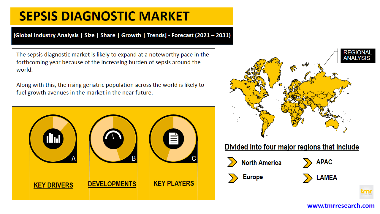 sepsis diagnostic market