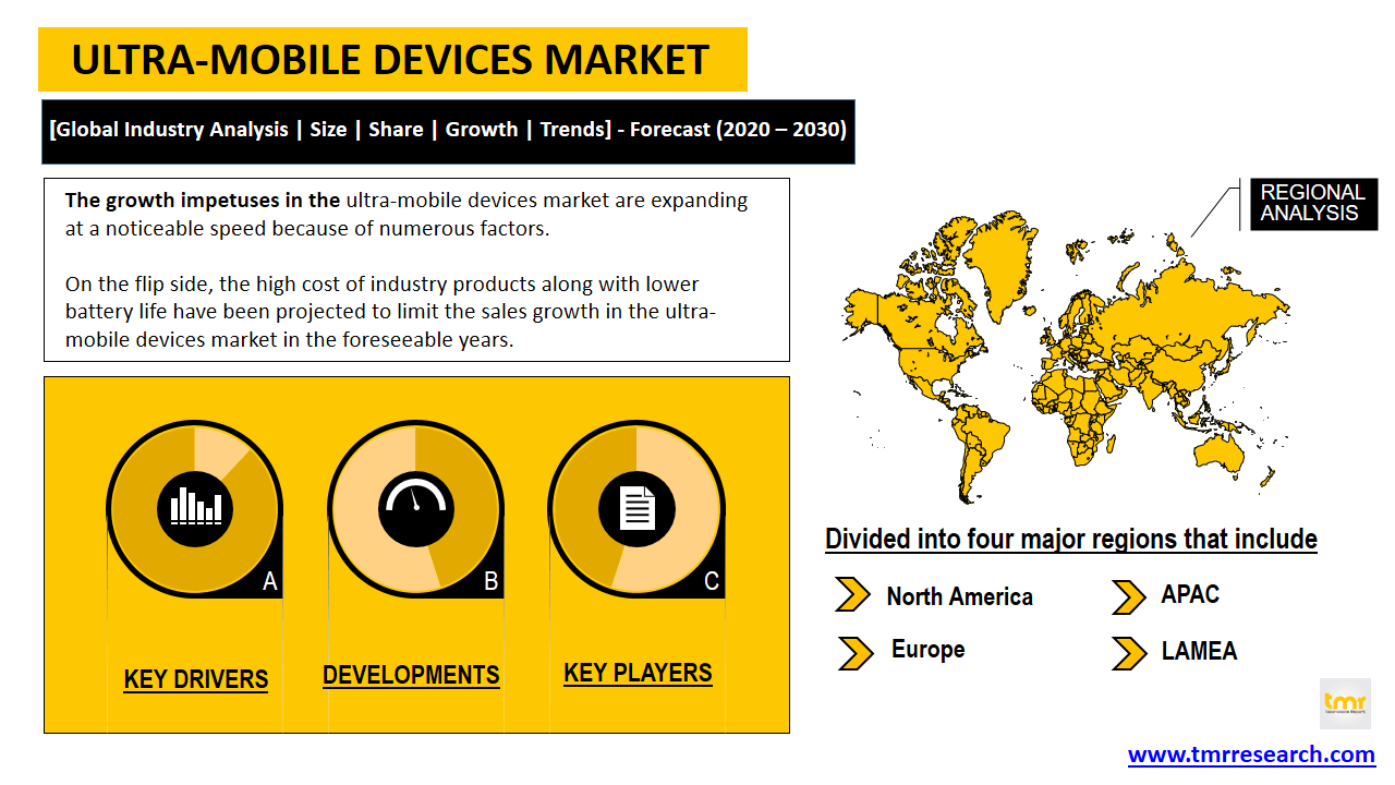 mobile industry analysis