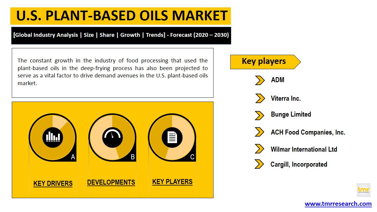 u.s. plant-based oils market